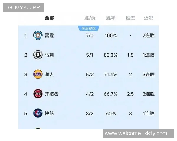 NBA赛季精彩回顾湖人热火对决雷霆大胜鹈鹕马刺轻取太阳公牛再胜尼克斯